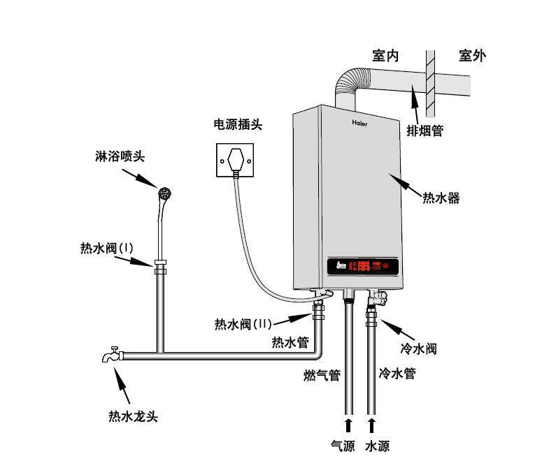 康宝热水器安装模型图